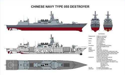 驱逐舰科技知识（驱逐舰技术值）-图3