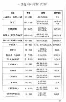 古诗词里科技知识的重要性（含有科技知识的古诗）-图3