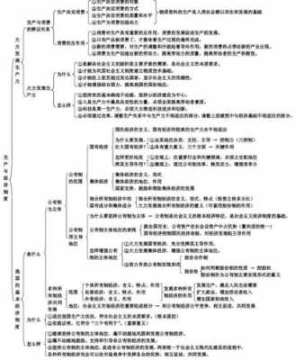 经济科技知识点总结（经济知识和科技知识）-图2