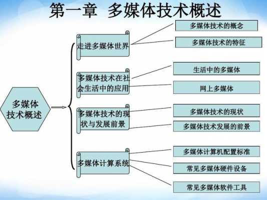 高中的数字媒体科技知识（高中数字媒体技术）-图1