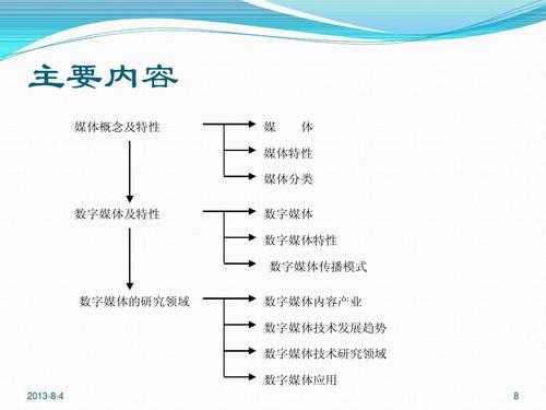 高中的数字媒体科技知识（高中数字媒体技术）-图3