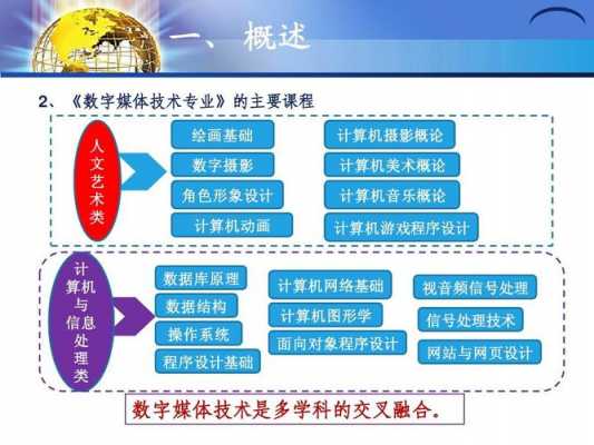 高中的数字媒体科技知识（高中数字媒体技术）-图2