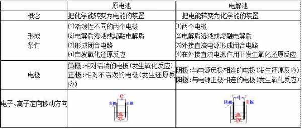 电池中的科技知识点归纳（电池中的科技知识点归纳图片）-图2