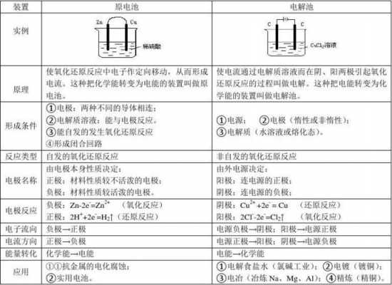 电池中的科技知识点归纳（电池中的科技知识点归纳图片）-图3