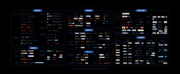 金融科技知识图谱概括（金融科技科普）-图1