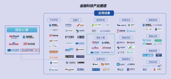 金融科技知识图谱概括（金融科技科普）-图3