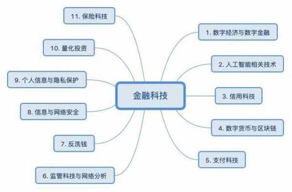 金融科技知识图谱概括（金融科技科普）-图2