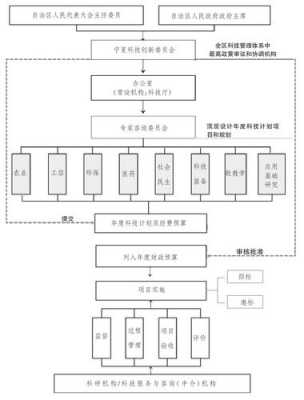 科技知识体系建设的意义（科技管理体系建设）-图3