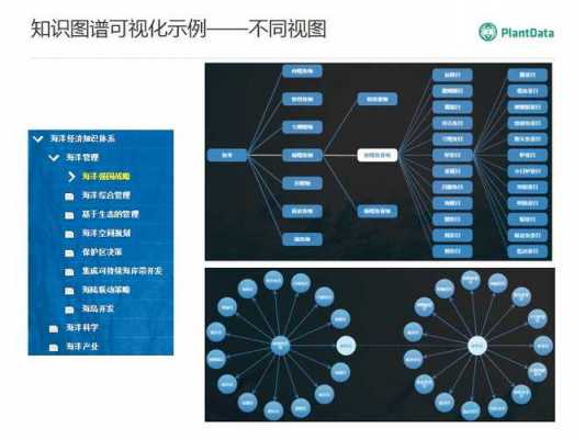 高科技知识图谱（高科技的图）-图3