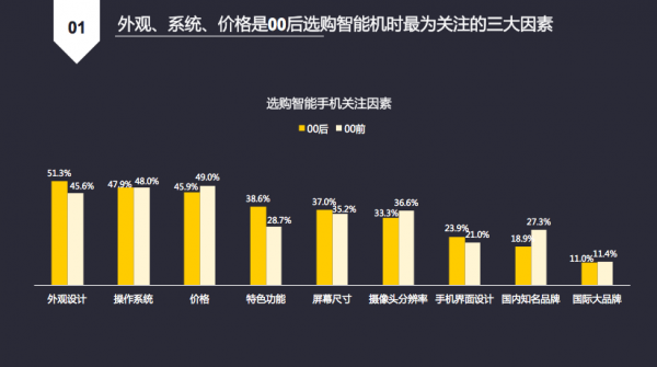 00后认识的科技知识有哪些（科技领域00后）-图2