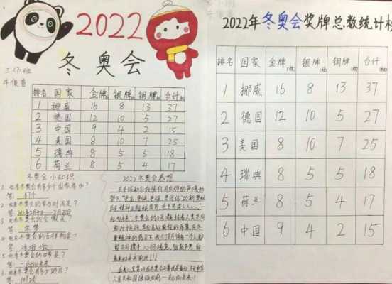 冬奥会有哪些数字科技知识（2022年冬奥会包含的数学信息）-图1