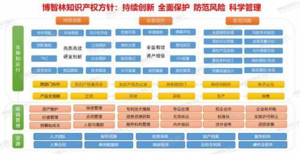 科技知识产权评估体系建立（科技知识产权评估体系建立的意义）-图2