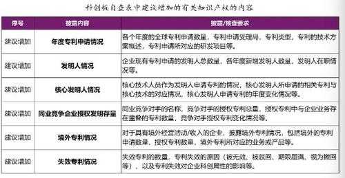 科技知识产权评估体系建立（科技知识产权评估体系建立的意义）-图3