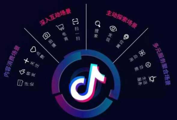 抖音中运用了什么科技知识（抖音用到的技术）-图1