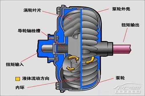 变速车的科技知识介绍（变速车百科）-图3