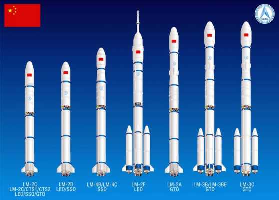 中国火箭科技知识（中国火箭资料）-图3