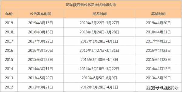 陕西省考科技知识真题（陕西省考科目时间安排）-图3