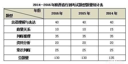 陕西省考科技知识真题（陕西省考科目时间安排）-图2