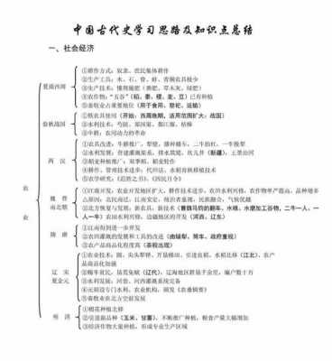 中国古代史科技知识体系（中国古代史科技文化知识体系）-图3