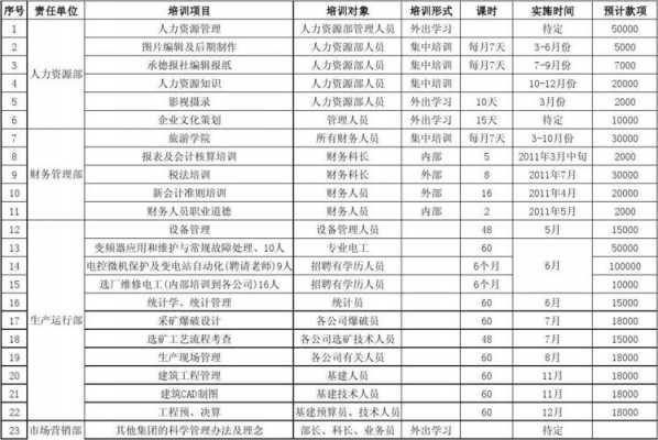 水环保科技知识培训意见（环水保培训计划）-图1