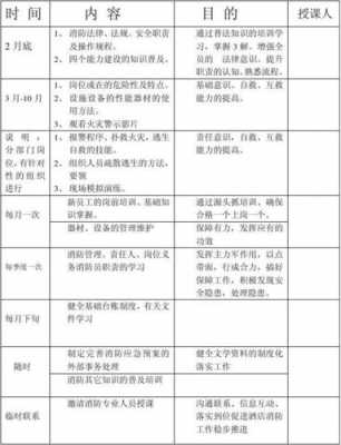 水环保科技知识培训意见（环水保培训计划）-图2