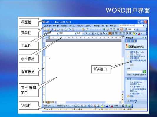 word科技知识（world文档知识）-图2