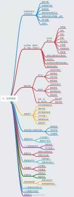 干货科技知识大全视频（干货科技知识大全视频教程）-图1