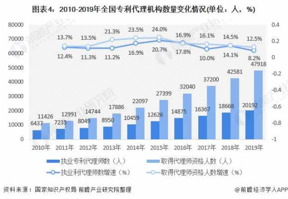 科技知识产权代理价格对比（知识产权代理公司发展前景如何?）-图1