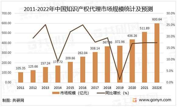 科技知识产权代理价格对比（知识产权代理公司发展前景如何?）-图2