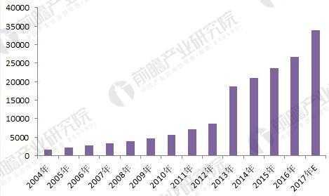 科技知识产权代理价格对比（知识产权代理公司发展前景如何?）-图3