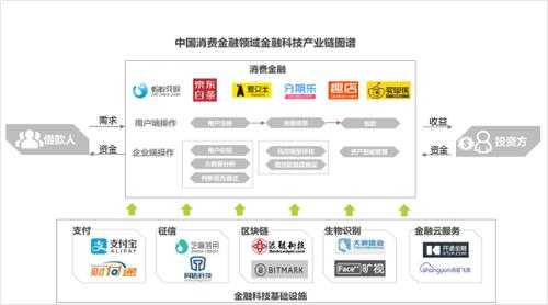 金融科技知识体系包括哪些（金融科技知识普及）-图2