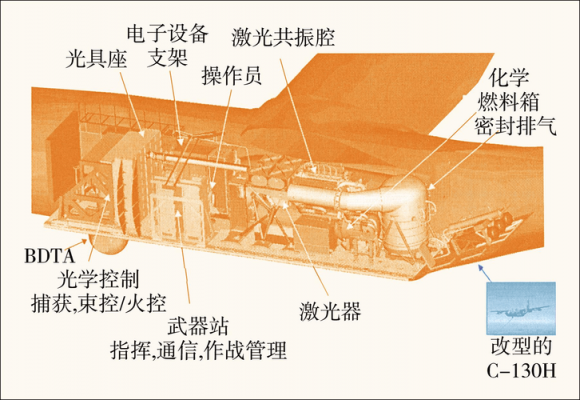 激光武器科技知识（激光武器科技知识点总结）-图3