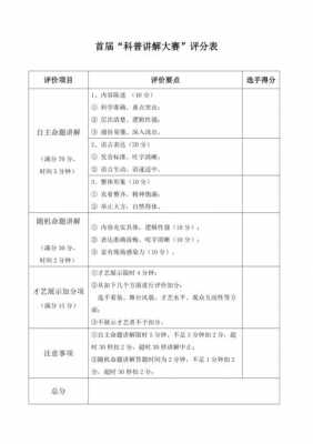 科技知识竞赛的评分标准（科技类知识竞赛）-图1