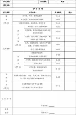 科技知识竞赛的评分标准（科技类知识竞赛）-图3