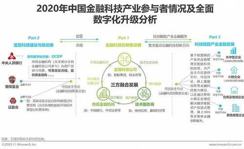 金融科技知识前沿期刊有哪些（金融科技前沿技术发展趋势及应用场景）-图2