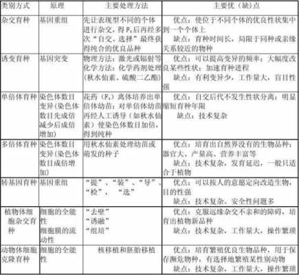 关于育种的科技知识点（育种技术的作用）-图2