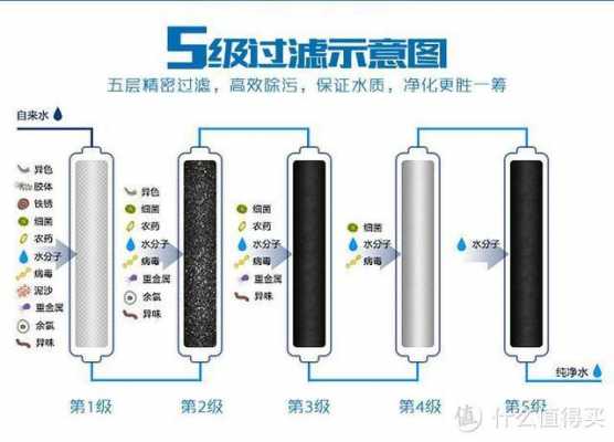 净水器的十大科技知识（净水器的最新技术）-图1