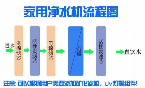 净水器的十大科技知识（净水器的最新技术）-图2