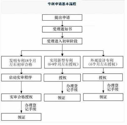 科技知识产权怎么申请（科技知识产权怎么申请专利）-图3