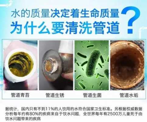 水管清洗科技知识点总结（水管清洗科技知识点总结大全）-图1