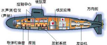 潜水艇的科技知识（潜水艇的科技知识）-图3