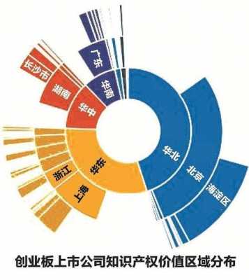 高科技知识产权上市公司（知识产权上市企业）-图1