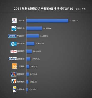 高科技知识产权上市公司（知识产权上市企业）-图2