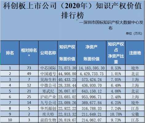 高科技知识产权上市公司（知识产权上市企业）-图3