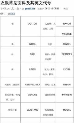 介绍衣服面料科技知识英语（介绍衣服的英文）-图2