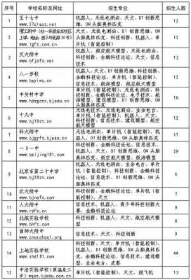 小升初科技知识（小升初科技特长生有哪些科目）-图2