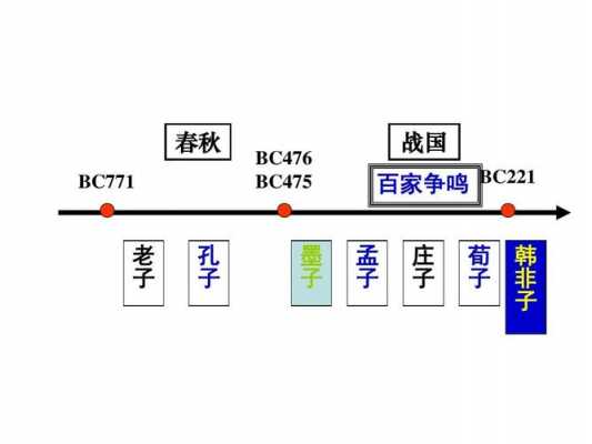 春秋战国时期科技知识框架（春秋战国时期科技发展）-图1