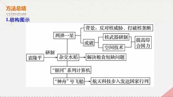 历史中国科技知识框架（历史中国科技发展的思维导图）-图1