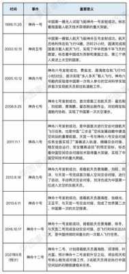 神舟飞船系列科技知识（神舟飞船小知识内容）-图2