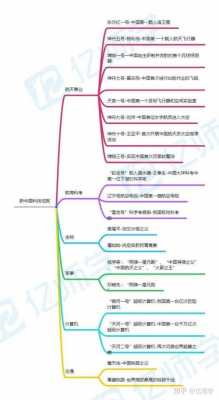 一张图看懂的科技知识点（科技知识包括哪些）-图3